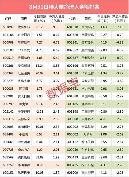 这个概念大爆发:一天7股创新高 5亿资金追捧龙头