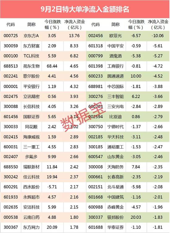 超级大单：港股上市的子公司圆通速递飙涨259% 阿里大手笔加仓