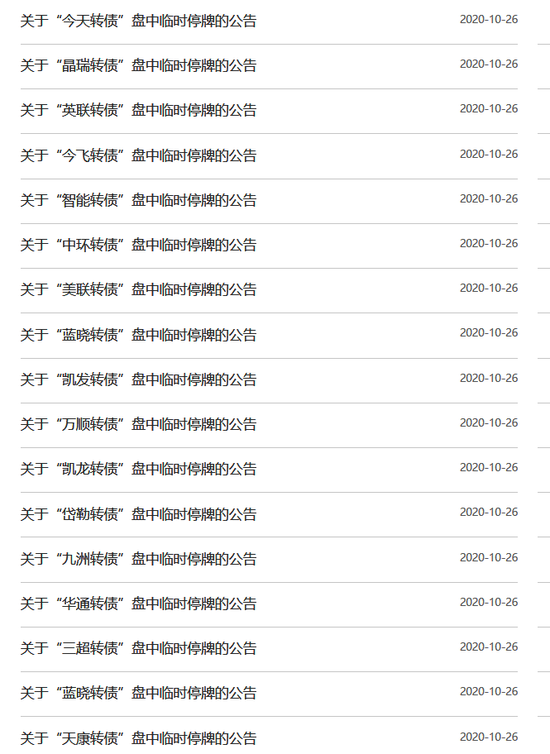 可转债行情经历最火爆的一天：批量熔断再现 火爆背后成交走弱