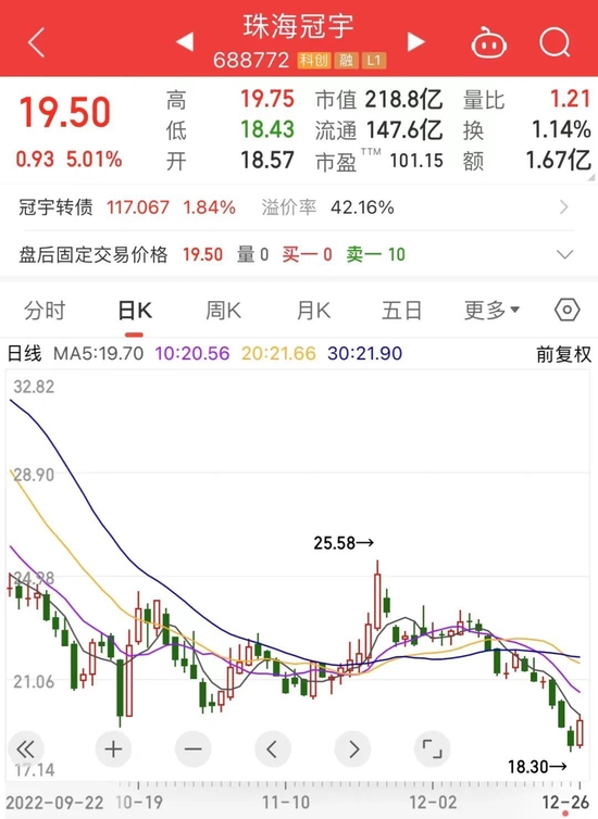 突然暴拉，超级赛道霸屏涨停板，千亿巨头大涨15%！超跌 高增长潜力股名单来了，这些新能源股上涨空间最大