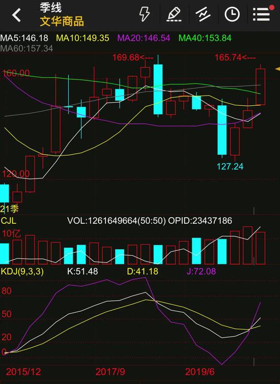 商品集体躁动：铁矿石期货频创历史新高 到底为啥涨涨涨？