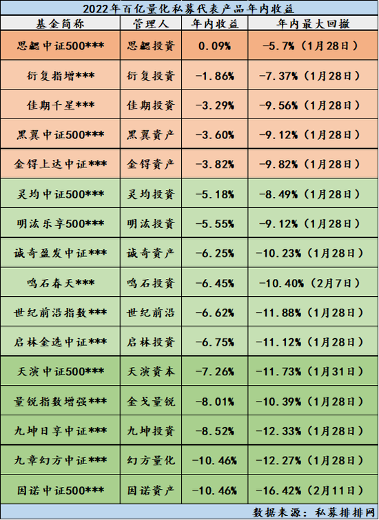 “开年量化私募排名：领跑者换了，巨头间差距远了，多家跑输公募同行！