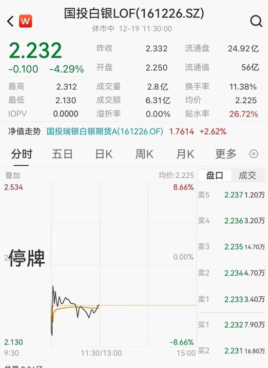 白银狂飙，有基金连发10次风险提示
