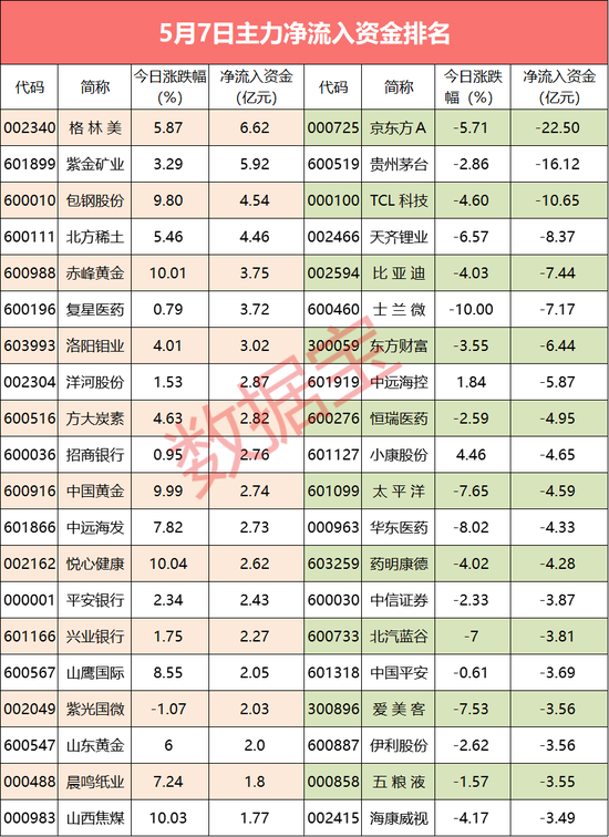 “主力砸盘多只超级白马、卖出资金超6亿 释放什么信号