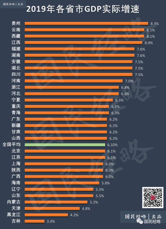 北方集体挤水：中国经济差距不在东西 而在南北