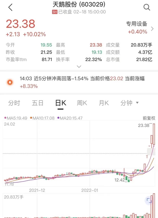 数据来源：中证金牛座APP