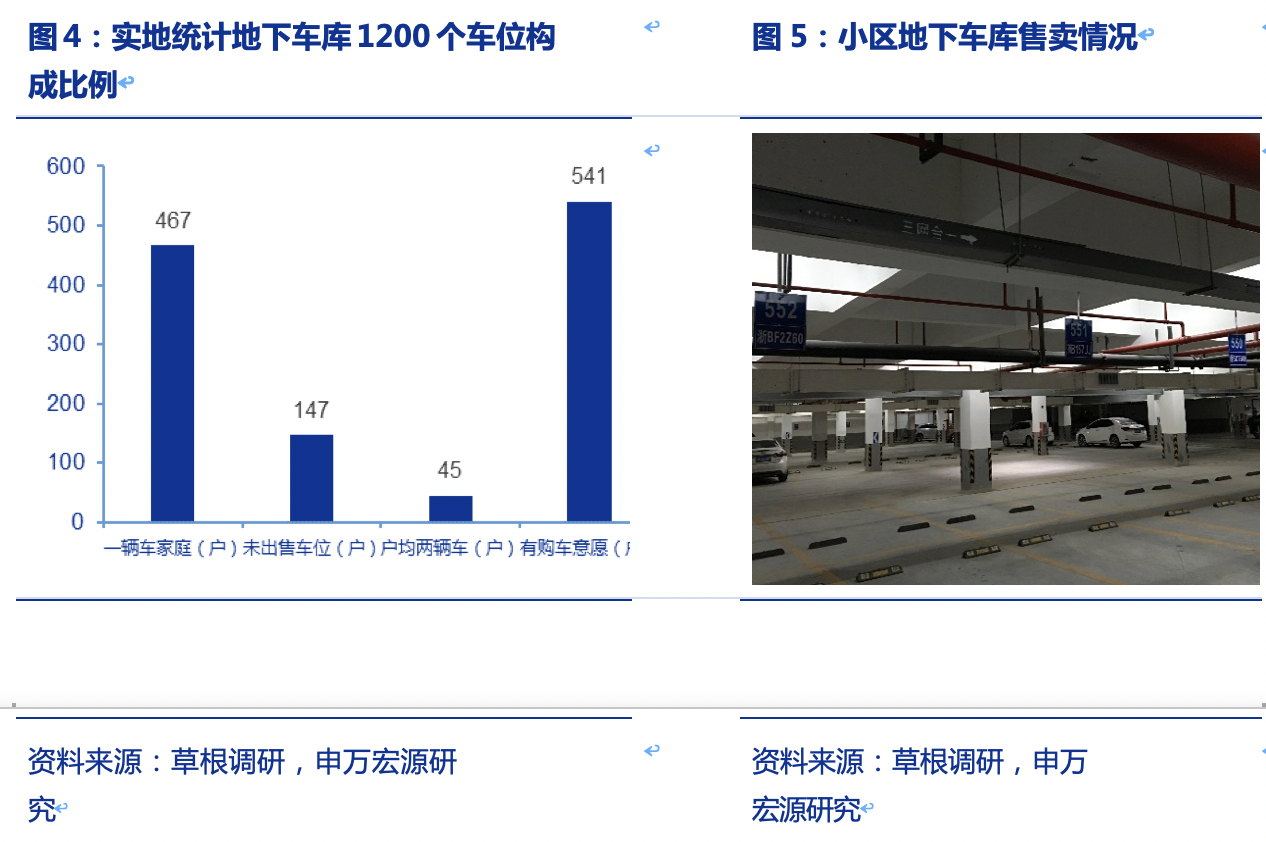 新能源汽车消费仍未抬头，需求有待进一步挖掘