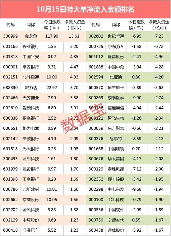 超级大单：20分钟市值暴涨千亿 13亿资金蜂拥杀入