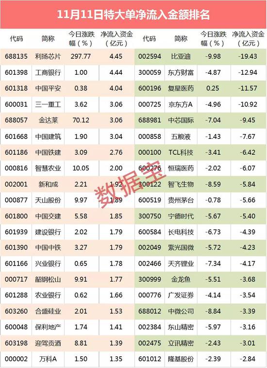 超级大单：3倍牛股尾盘为何大跌？一大隐忧曝光