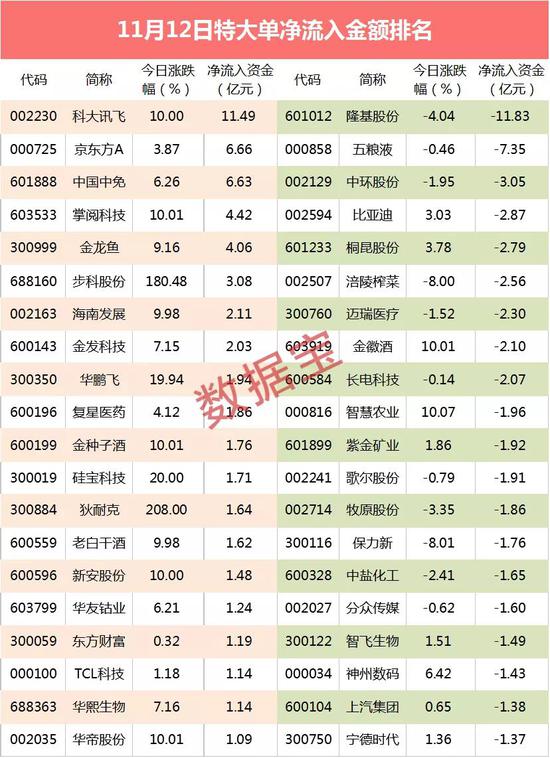 超级大单：葛卫东潜伏3年 22亿巨资重仓的股票涨停