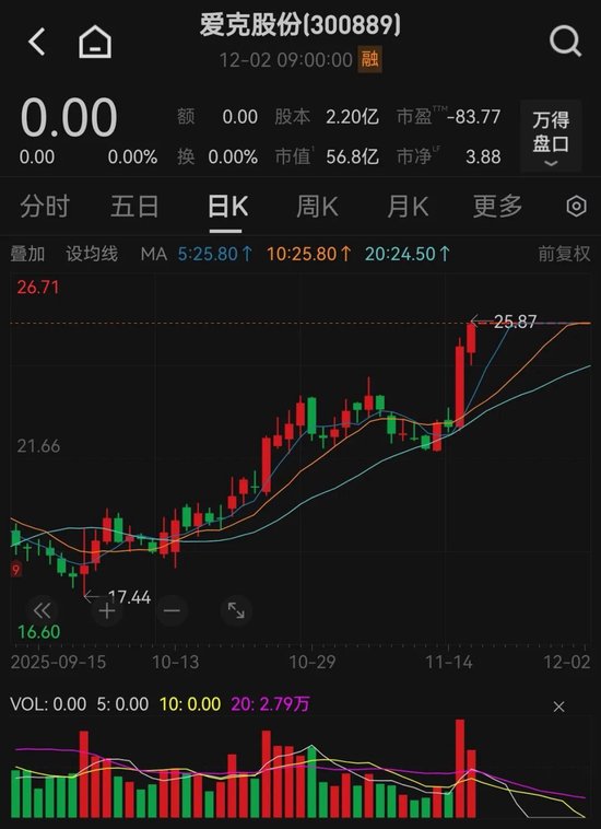 哔哩哔哩:中国联通话费充值卡回收-300889，重大资产重组！明日复牌！