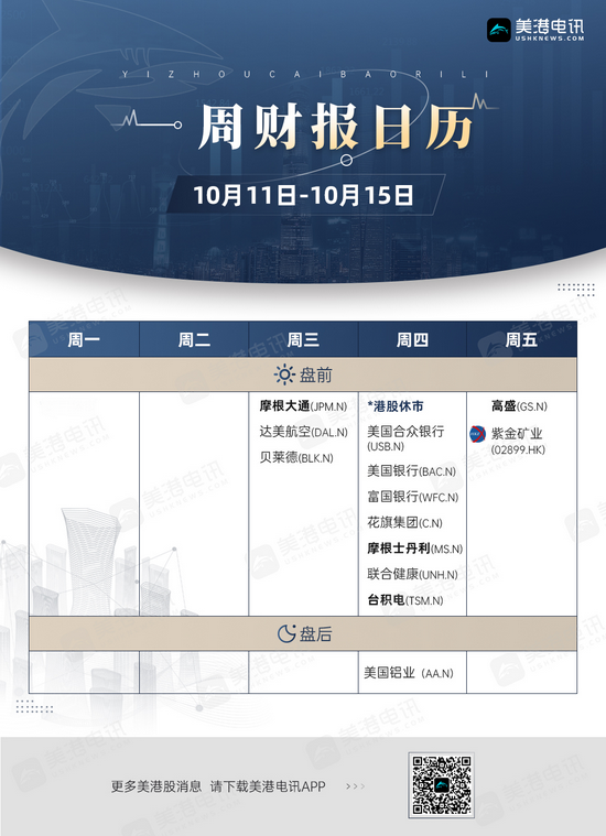 美股q3财报季来袭银行股业绩可能承压 新浪财经 新浪网