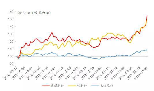 刘煜辉最新演讲实录:人心驱动的股市在2019怎