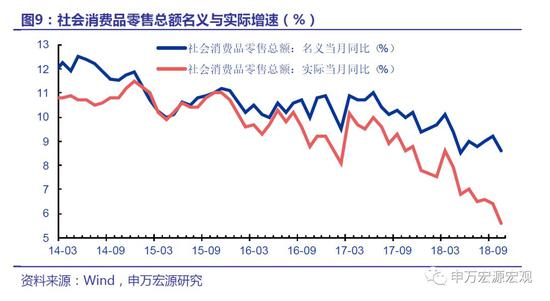 3.2通胀：猪肉价格超季节性增长幅度趋缓