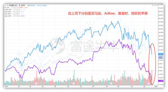 都是p图起家的 为何一个adobe强过90家美图 Adobe 新浪财经 新浪网