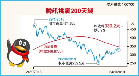 《完美世界》预约申请暂950万