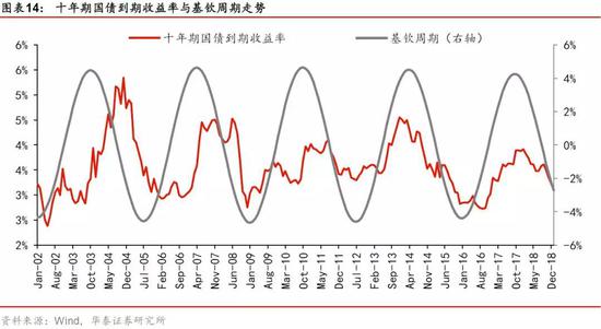 春节行情大概率进入尾声 市场转为震荡的可能