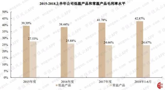 区域性乳业公司巡礼:面对巨头的咄咄逼人 如何转型？(图19)