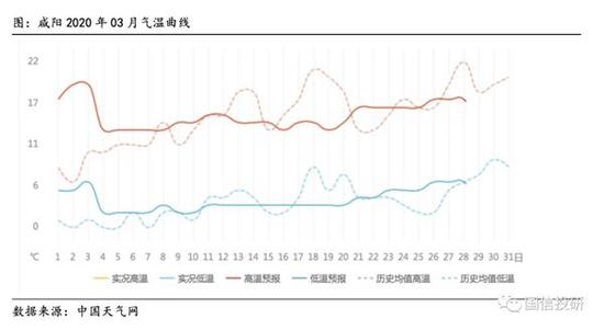 倒春寒仍待时间检验 苹果未来走势几何?