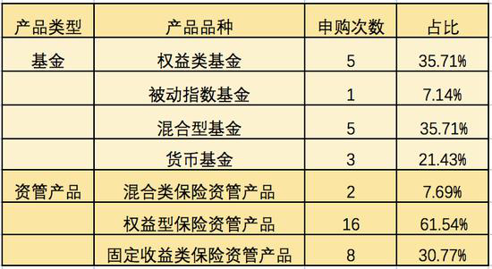 数据来源：保险行业协会官网