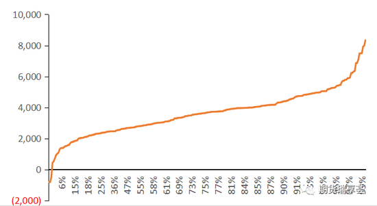 图9：全球铜矿成本曲线 数据来源：金瑞期货