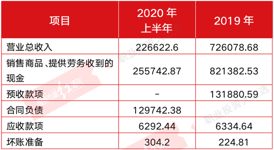 尚品宅配热衷广告猛砸钱 前三季度净利润下滑幅度排到行业前三