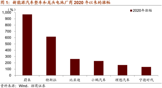 招商策略：短期市场将保持上行趋势 有望持续向低估值顺周期调仓