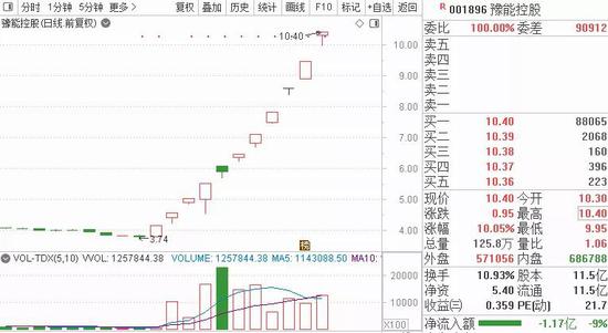 两大妖王刷屏：背后惊现“章盟主”“桑田路”席位