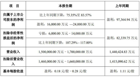 业绩意外变脸、机构撬板出货 东方日升错失大好形势