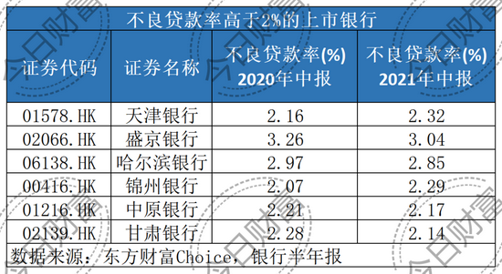 大变局下的银行2021半年报:与实体共振,