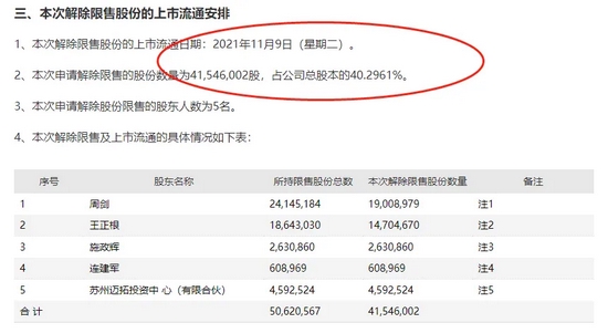 “25倍牛股大消息！100亿大解禁来了，影响有多大？