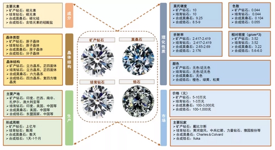 中金|培育钻石专题：璨若天成 轻奢新宠