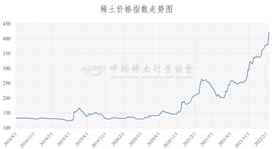 “稀土价格创历史新高，下游企业库存却“空荡荡” ！到底发生了什么？