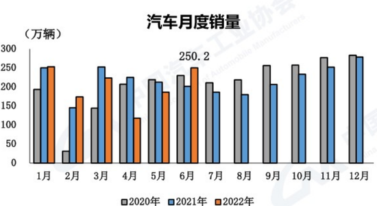 车市这半年：新能源风景独好，燃油车刺激见效，今年你买车了吗？