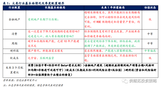 “信达策略：市场长期风格已从成长转向价值 Q4以后可能重回低估值价值风格