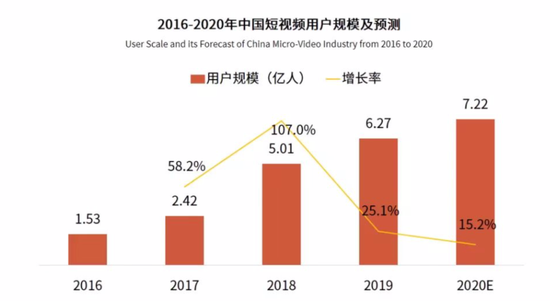 图源：艾媒咨询