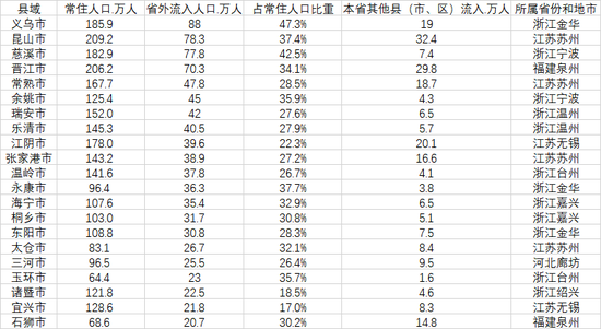 2024年昆山外来人口_苏州四市一区明年明确取消相关落户限制!购房落户过渡期