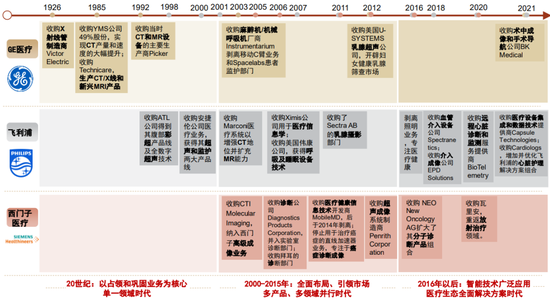 联影ct怎么样中金：医学影像设备3大核心增长驱动力，国产化率持续提升的大背景下，国产品牌或享有较大发展潜力_https://www.jmylbn.com_新闻资讯_第17张