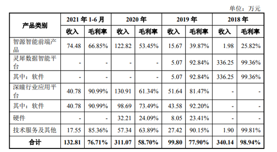 格灵深瞳难破亏损困局:核心技术人员调离,昔日客户成“老赖”,专利数为行业垫底