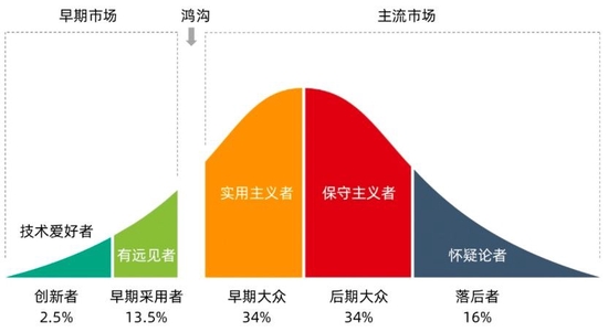 从理想主义走向实用主义：2023年Web 3.0的八大趋势