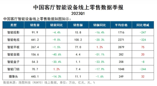 小度造手机,意在步步高 小度造手机,意在步步高