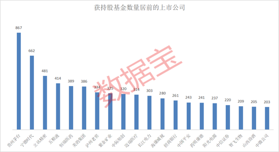 发生什么？风格骤变，亚军基金持仓大换血，瞄准这一赛道！基金抱团股曝光，张坤继续“喝酒”