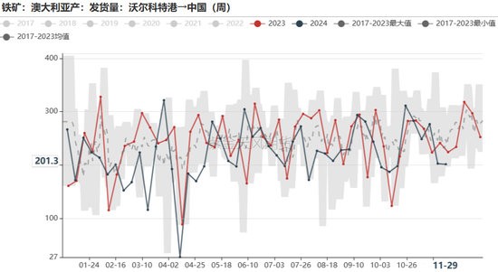 铁矿:库存限制上方高度