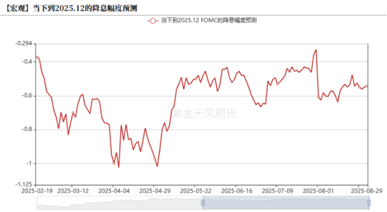 原油:冷静的原油