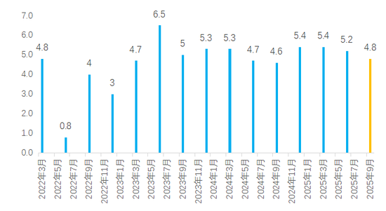 数据来源:wind,广开首席产业研究院