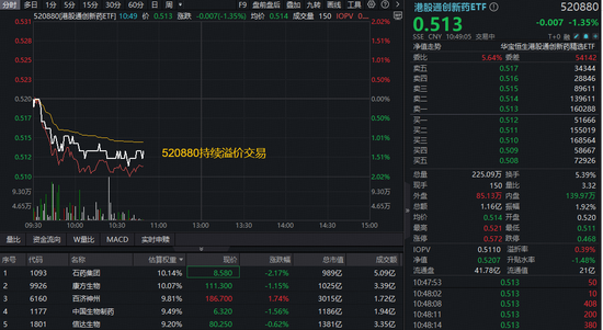 跨国药企发起降价潮？港股通创新药逆市走低，520880溢价高企！机构力挺国产创新药：重点关注2026年Q1