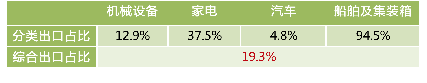 海外疫情对钢材出口的影响评估