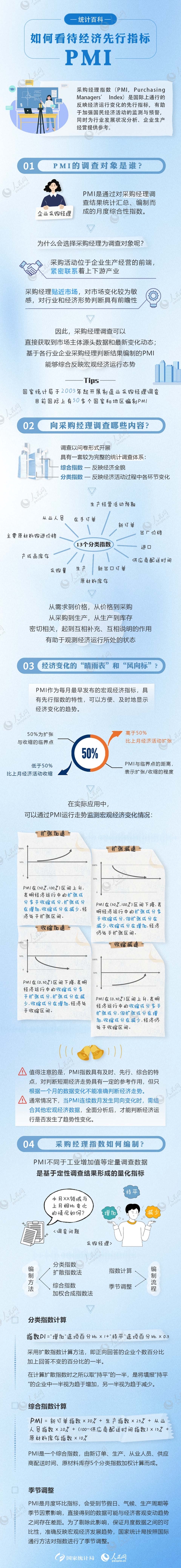 Pmi 是 什么 数据 (96) 사진