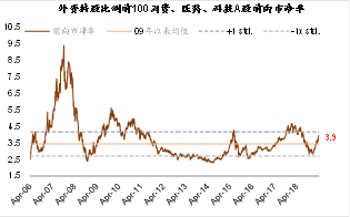 图表20: 当前A股估值分布仍接近2014年和2016年偏低点时期水平