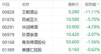 港股三大指数表现分化 富智康集团大涨近30%_新浪财经_新浪网
